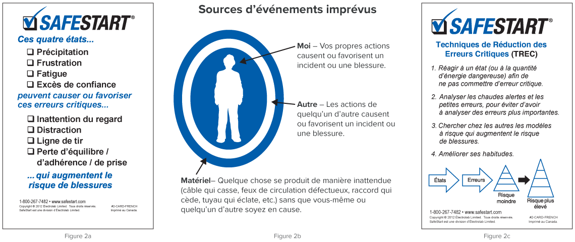 Sources d’événements imprévus