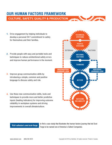 SafeStart Human Factors Framework