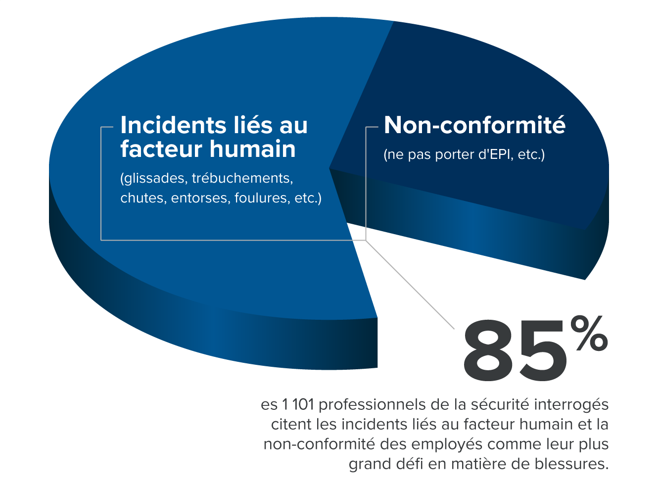 Recherche